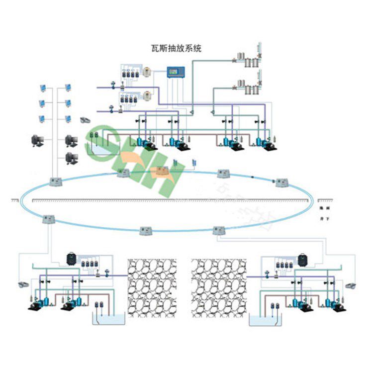 礦井下二氧化碳監(jiān)控監(jiān)測(cè)系統(tǒng) 鉛鋅礦金屬礦用安全生產(chǎn)檢測(cè)系統(tǒng)