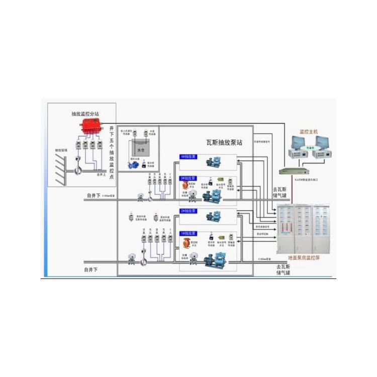 金屬礦用甲烷監(jiān)控監(jiān)測(cè)系統(tǒng) 煤礦井下瓦斯?jié)舛拳h(huán)境檢測(cè)系統(tǒng)