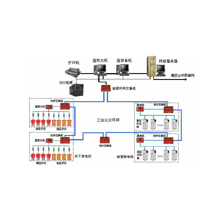銅鋁非煤礦山安全監(jiān)控監(jiān)測(cè)系統(tǒng)_非煤礦山安全監(jiān)控系統(tǒng)