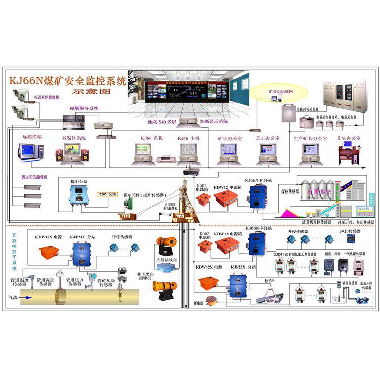 銅鉛鋅礦用粉塵濃度監(jiān)控監(jiān)測(cè)系統(tǒng)_粉塵濃度監(jiān)控系統(tǒng)