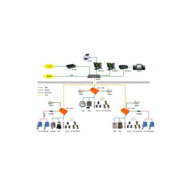 鉛鋅礦用風(fēng)壓監(jiān)控監(jiān)測(cè)系統(tǒng)升級(jí)改造