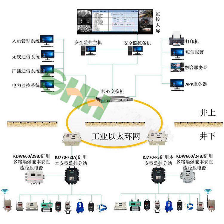 礦井下用瓦斯?jié)舛缺O(jiān)控監(jiān)測系統(tǒng)施工方案
