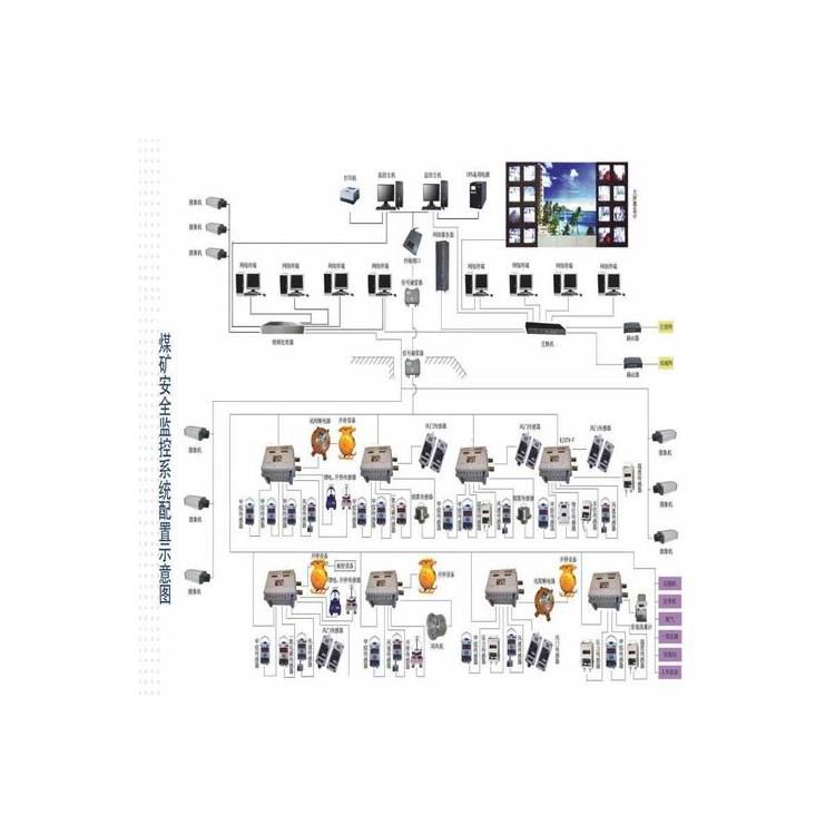 隧道用粉塵濃度監(jiān)控監(jiān)測(cè)系統(tǒng)接線圖