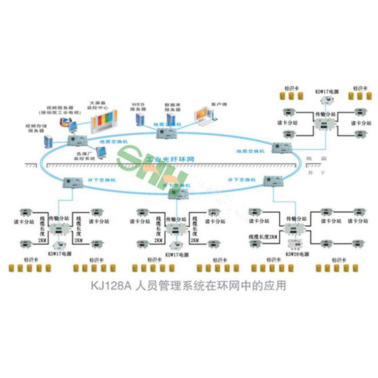 金屬礦山用二氧化碳監(jiān)控監(jiān)測系統(tǒng)的作用